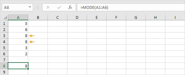 Función MODO en Excel