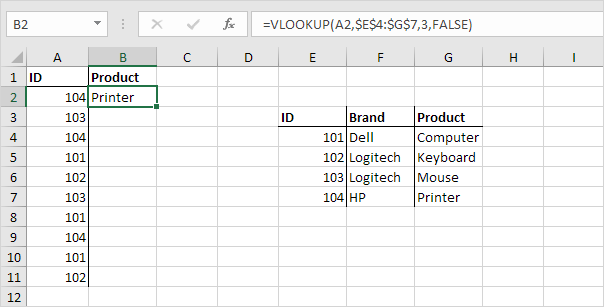 Función Vlookup en Excel
