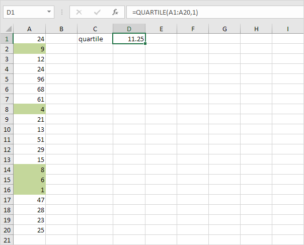 1er cuartil en Excel