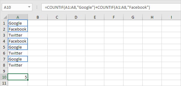 Función Countif 2x en Excel