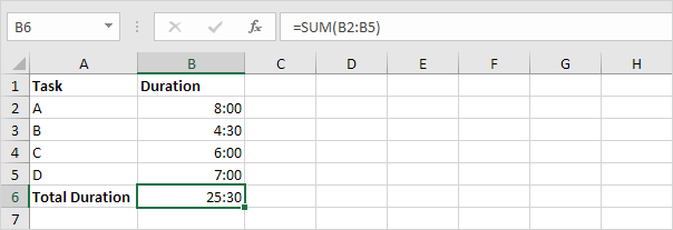 Sumar tiempos en Excel