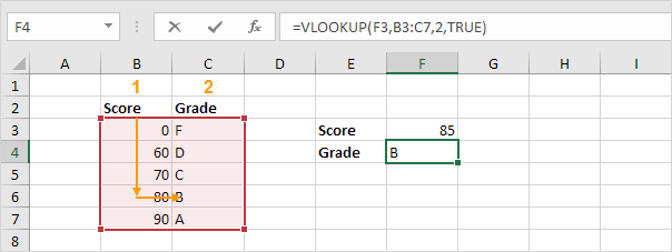 Coincidencia aproximada en Excel