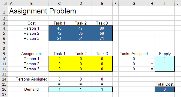 Problema de asignación en Excel