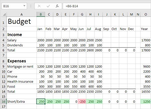 Presupuesto en Excel