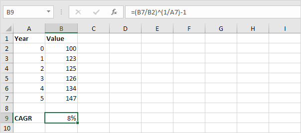 Fórmula CAGR en Excel