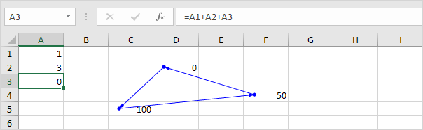Referencias circulares en Excel