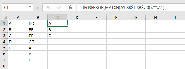 Comparar dos columnas en Excel