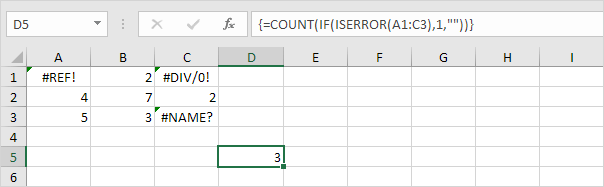 Contar errores en Excel