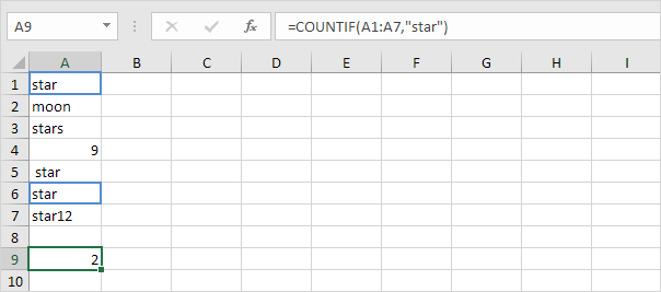 Función CONTAR.SI en Excel, exactamente