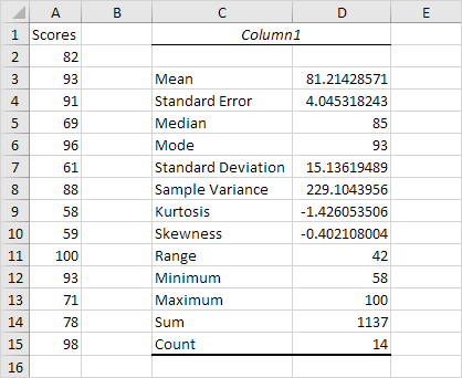 Estadística descriptiva en Excel