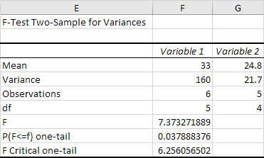 Resultado de la prueba F en Excel