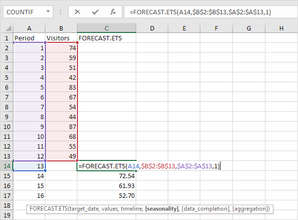 Funci n FORECAST En Excel