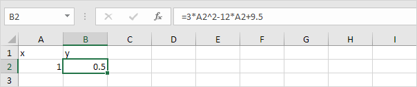 Fórmula de Excel, x = 1