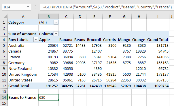 Función GetPivotData en Excel