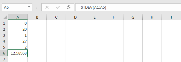 Desviación estándar alta en Excel