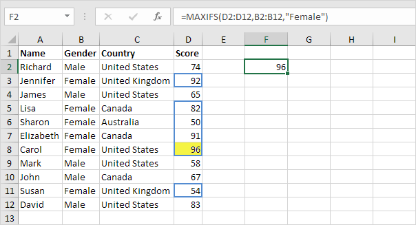 Función MaxIfs en Excel, un criterio