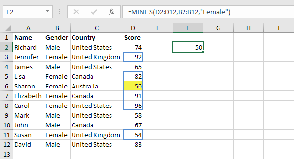 Función MinIfs en Excel, un criterio