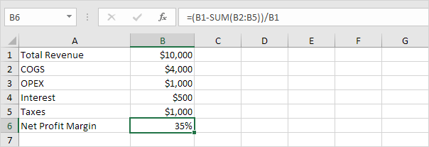 Fórmula de margen de beneficio neto en Excel