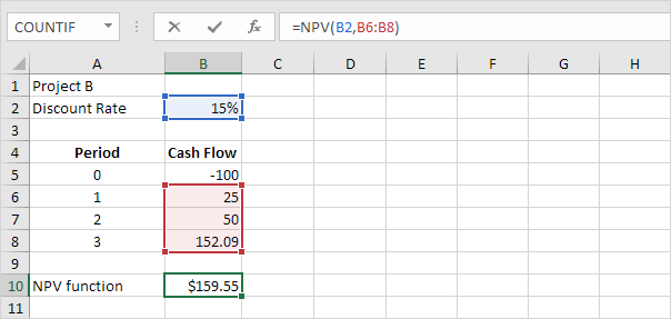 Función NPV en Excel