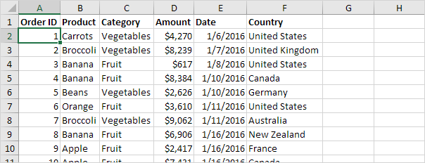 Datos de tabla dinámica en Excel