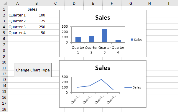 Gráficos de programación en Excel VBA