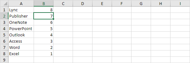 Lista invertida en Excel
