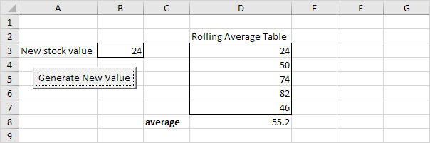 Tabla de promedio móvil en Excel VBA