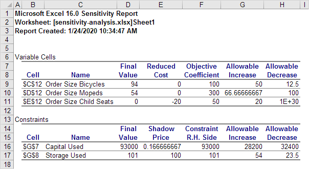 Informe de sensibilidad en Excel