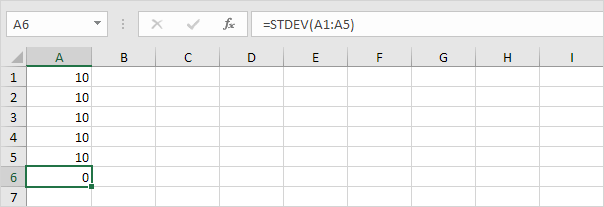Desviación estándar de cero en Excel