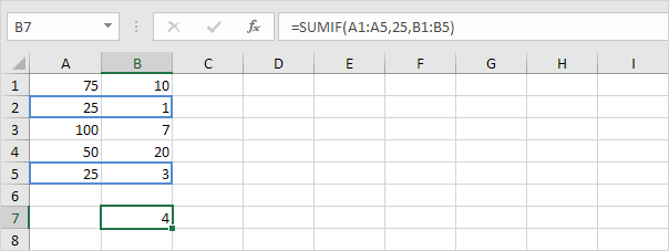 Función Sumif en Excel con tres argumentos
