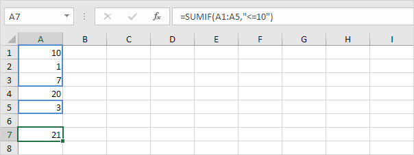 Función Sumif en Excel con dos argumentos