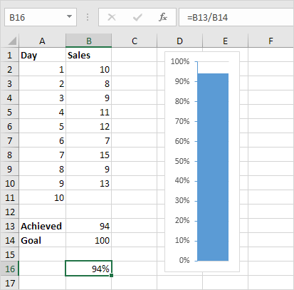 Gráfico de termómetro en Excel