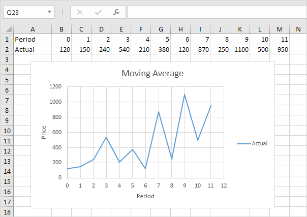 Serie temporal en Excel