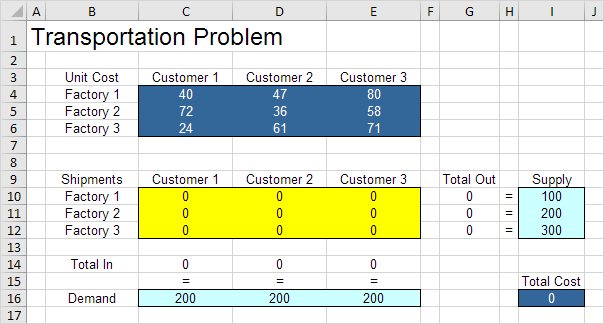 Problema de transporte en Excel