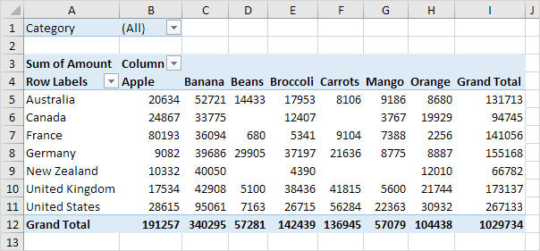 Tabla dinámica bidimensional en Excel