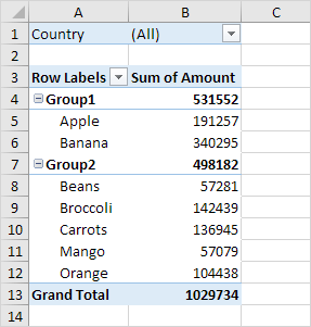 Dos grupos de tablas dinámicas en Excel
