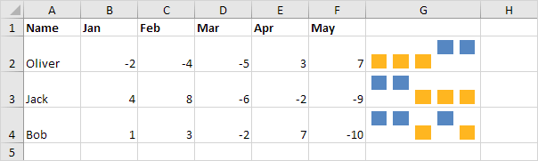 Minigráficos de ganar / perder en Excel
